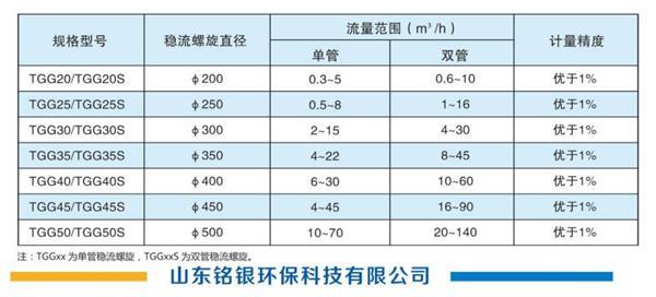 TGG系列稳流定量给料螺旋产品参数